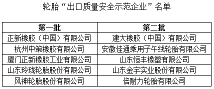 中国出口质量安全示范企业